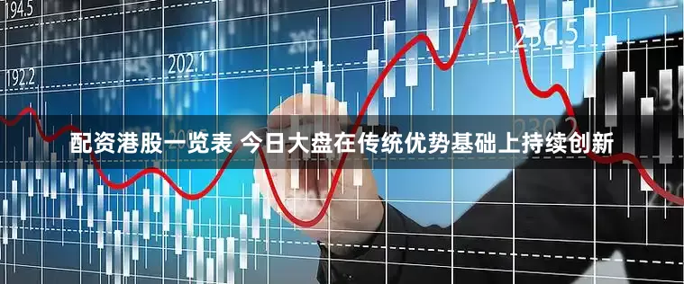 配资港股一览表 今日大盘在传统优势基础上持续创新